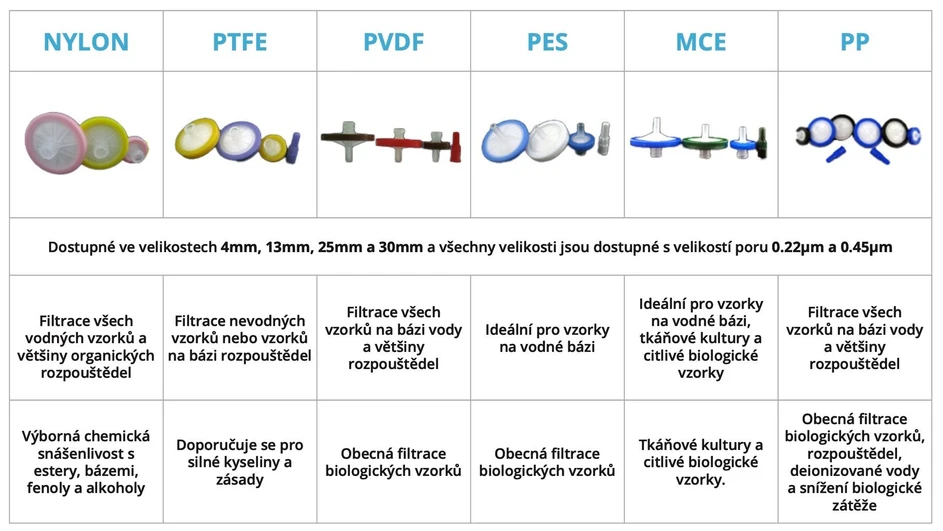 Watrex: Watrex SYRINGE FILTRY