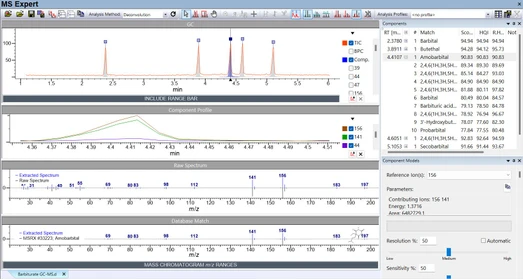 Wiley KnowItAll řešení pro GC-MS