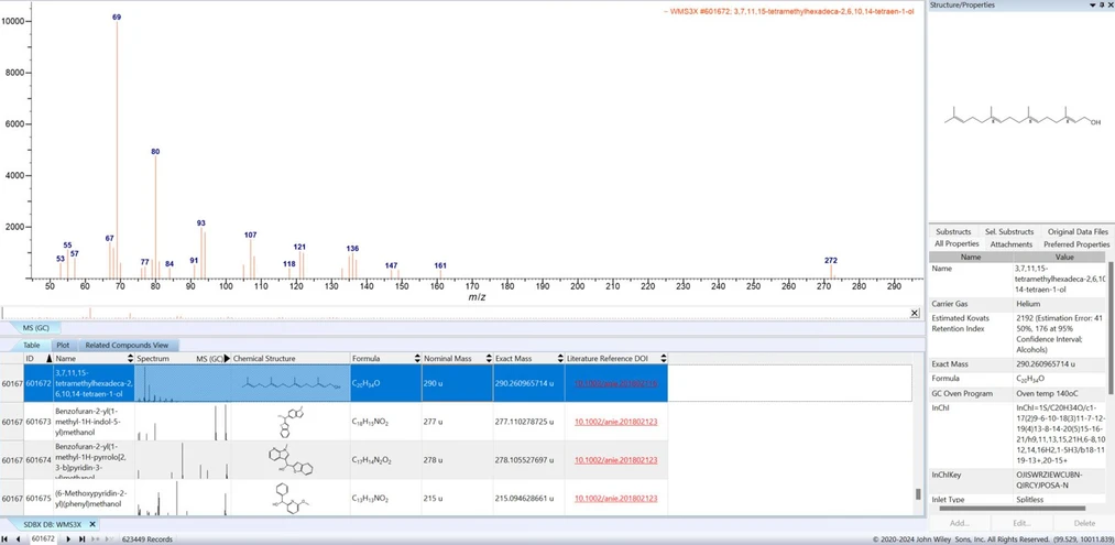 Wiley: Wiley Empowers its Wiley Registry of Mass Spectral Database Subscribers with Immediate Access to over 20,000 Additional Spectra