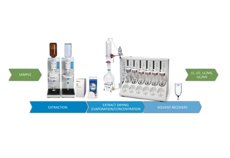 Extrakce pitné vody pomocí SPE disků Atlantic® C18-HC s vysokou kapacitou