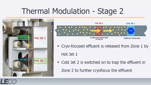 Využití GCxGC systémů LECO v analýze potravin, životního prostředí, průmyslu, klinické nebo forenzní analýze 2019/2020