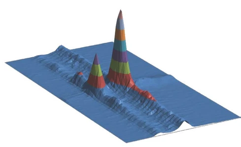Agilent 7250 GC/Q-TOF System