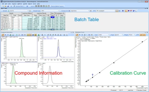 Agilent MassHunter Workstation Software