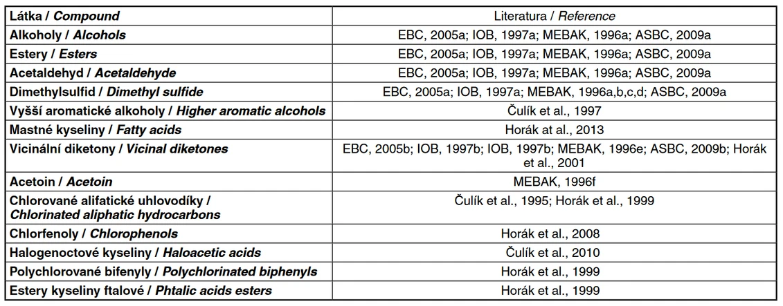 Tab. 1 Přehled významných látek stanovovaných v meziproduktech a hotovém pivu pomocí plynové chromatografie
