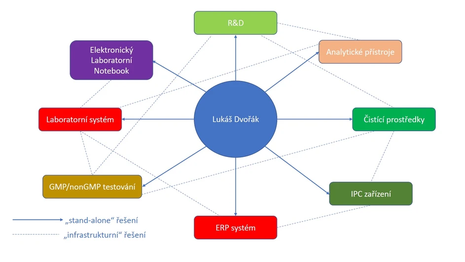ld-consulting: Školení a služby Lukáš Dvořák